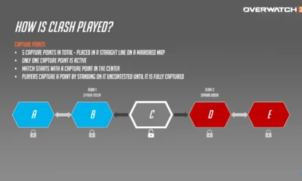 Ultimate Overwatch 2 Clash Guide: Tips, Maps, Heroes & Strategies to Win Every Match
