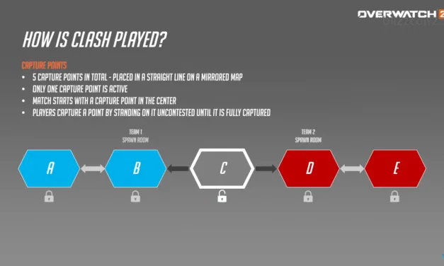 Ultimate Overwatch 2 Clash Guide: Tips, Maps, Heroes & Strategies to Win Every Match