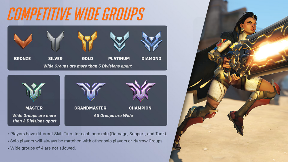 Overwatch 2 Competitive Mode Guide: How to Rank Up Fast and Master Every Role