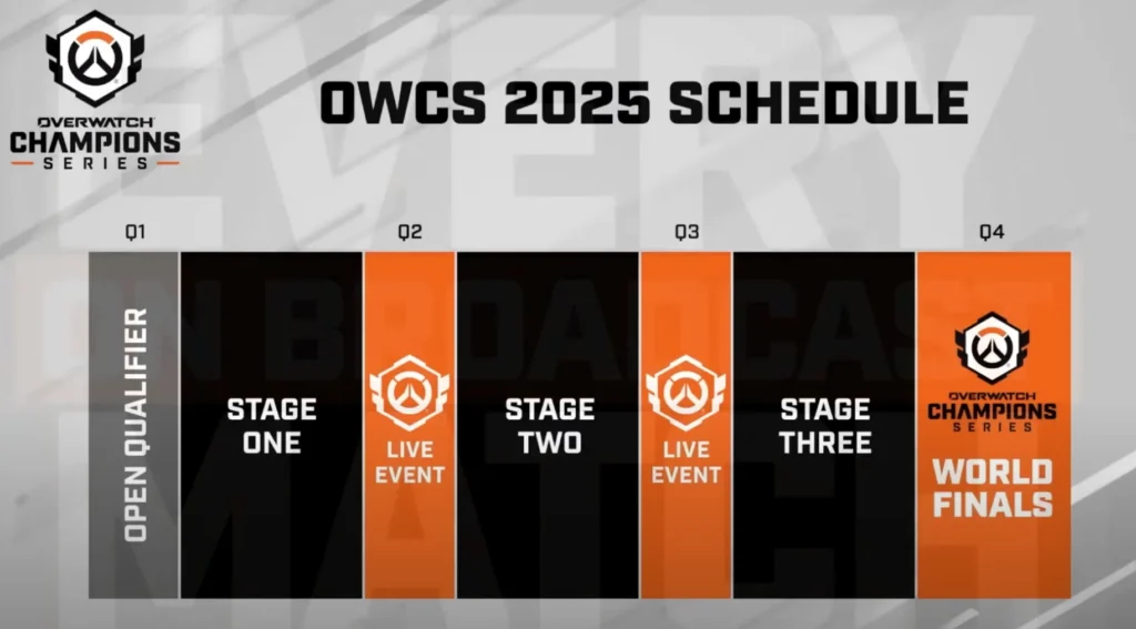OWCS 2025 – New Era of Overwatch Esports - News - Overwatch 2 - OverwatchCentral.gg OWCS 2025 – New Era of Overwatch Esports - News - Overwatch 2 - OverwatchCentral.gg