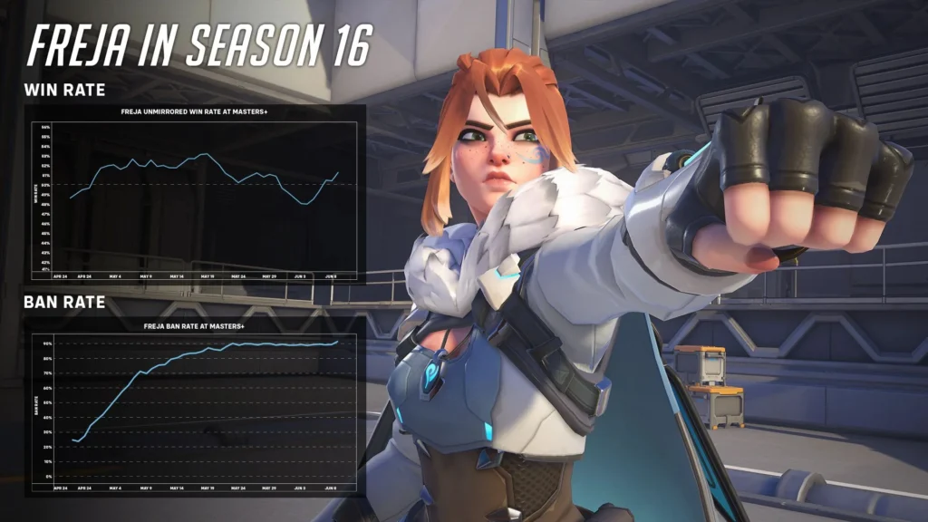 🎮 Weekly Recall Recap: Freja Nerfs, Smol Bastion, D.Va mythic and Season 17 Hype! 🛠️✨ - News - OverwatchCentral 🎮 Weekly Recall Recap: Freja Nerfs, Smol Bastion, D.Va mythic and Season 17 Hype! 🛠️✨ - News - OverwatchCentral