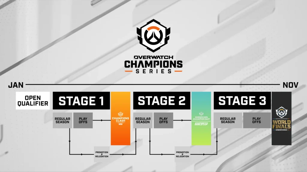 📺 OWCS 2025 Midseason Championship – Viewer’s Guide 🏆 - News - OverwatchCentral 📺 OWCS 2025 Midseason Championship – Viewer’s Guide 🏆 - News - OverwatchCentral