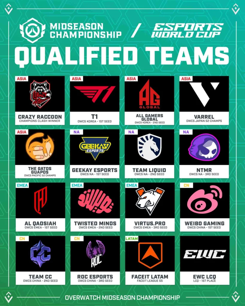 📺 OWCS 2025 Midseason Championship – Viewer’s Guide 🏆 - News - OverwatchCentral 📺 OWCS 2025 Midseason Championship – Viewer’s Guide 🏆 - News - OverwatchCentral