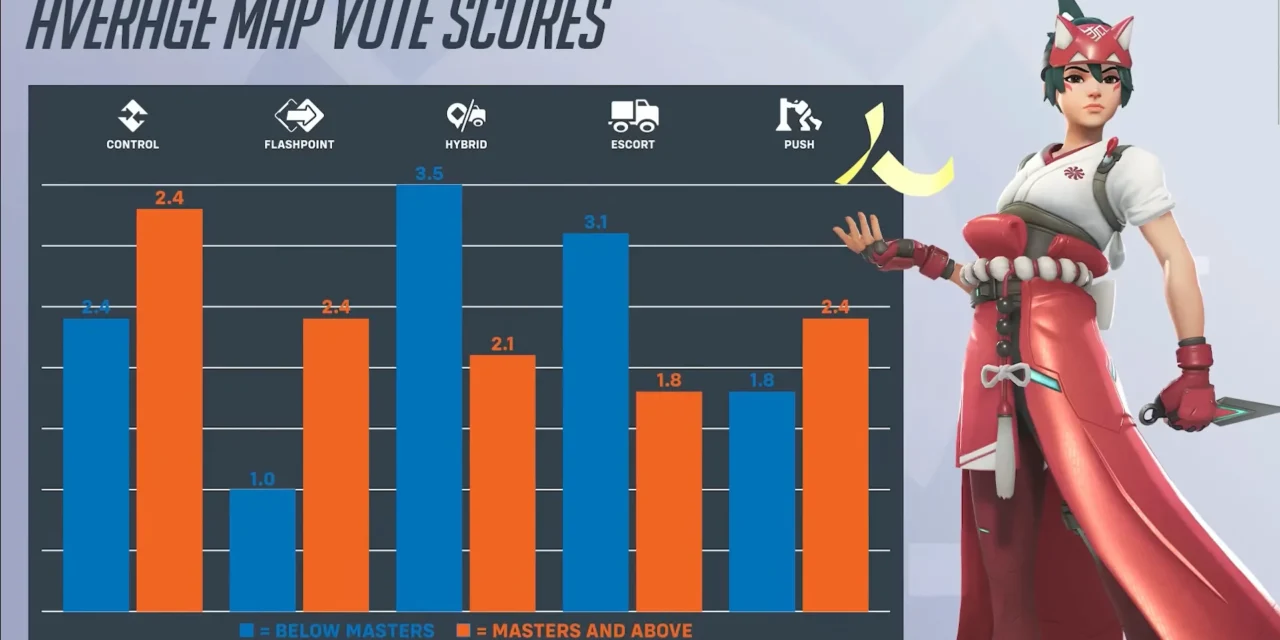 Blizzard is Building a Live Hero Stats Website for Overwatch 2 Blizzard is Building a Live Hero Stats Website for Overwatch 2