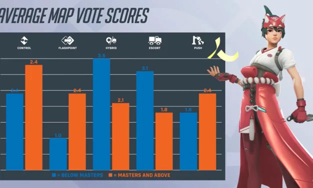 Blizzard is Building a Live Hero Stats Website for Overwatch 2