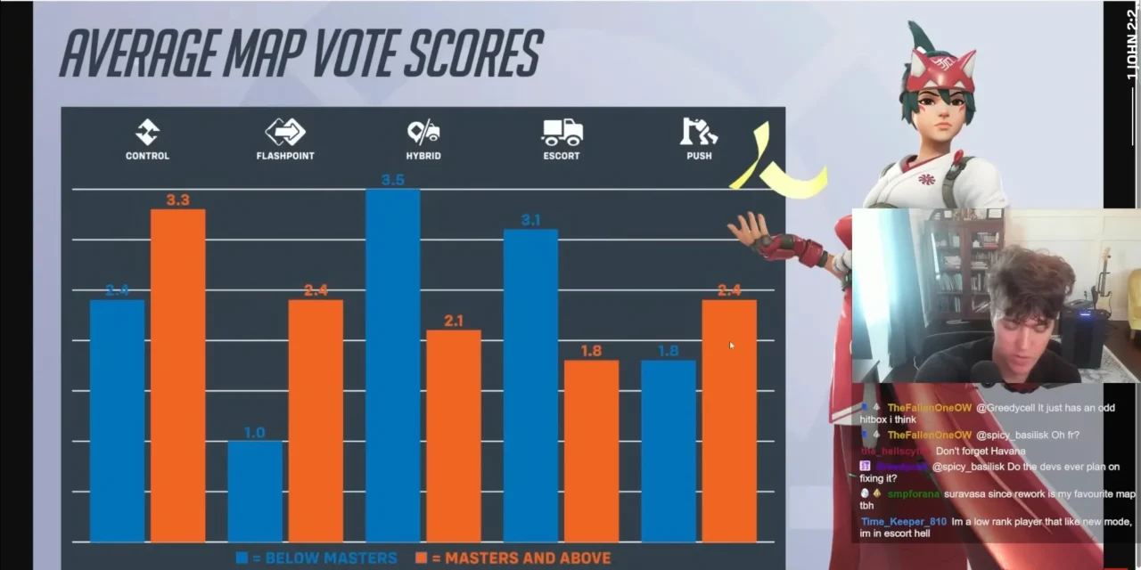 Overwatch 2’s Map Voting Controversy and Flashpoint “Walking Simulator” Debate Explained Overwatch 2’s Map Voting Controversy and Flashpoint “Walking Simulator” Debate Explained