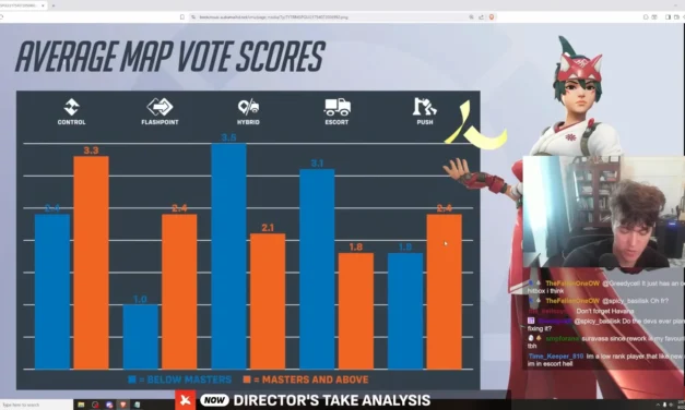 Overwatch 2’s Map Voting Controversy and Flashpoint “Walking Simulator” Debate Explained